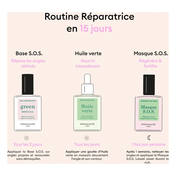 Coffret Rescue Kit- Image produit n°5