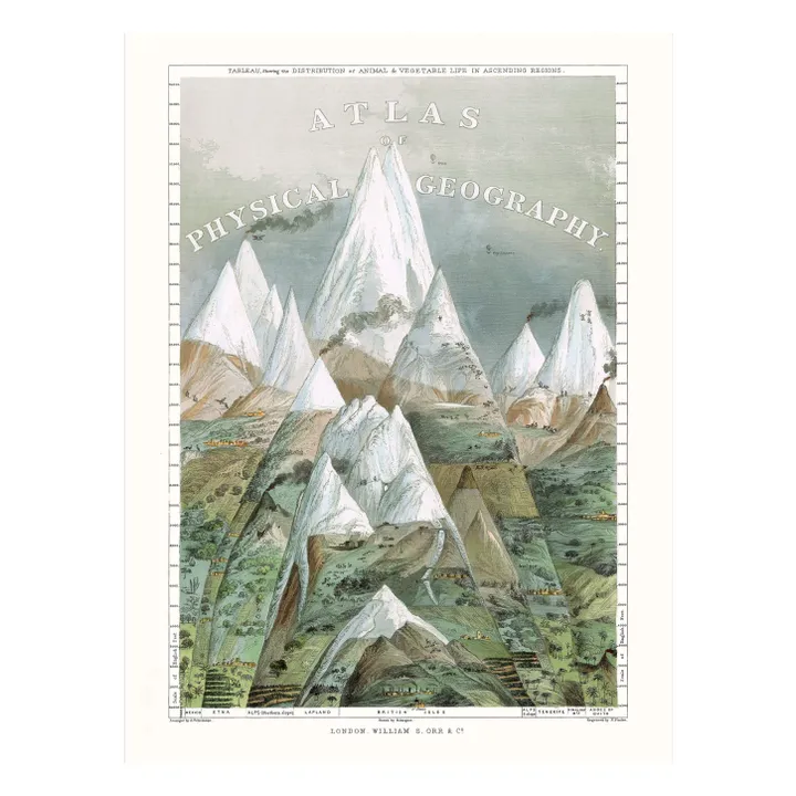 Atlas of Physical Geography poster- Product image n°0
