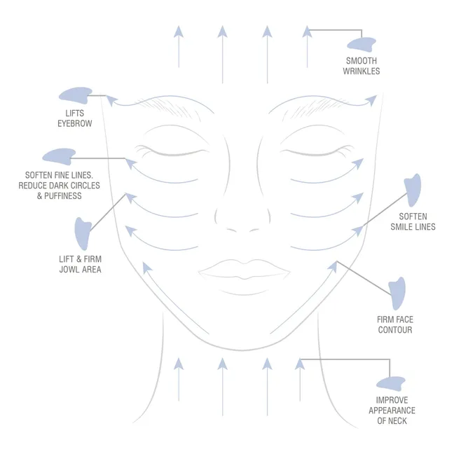 Gua Sha en Blue Sodalite