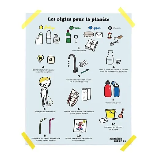 Cartel "Les règles pour la planète» (Reglas para el planeta)