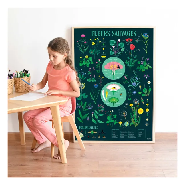 Póster con pegatinas Botánica