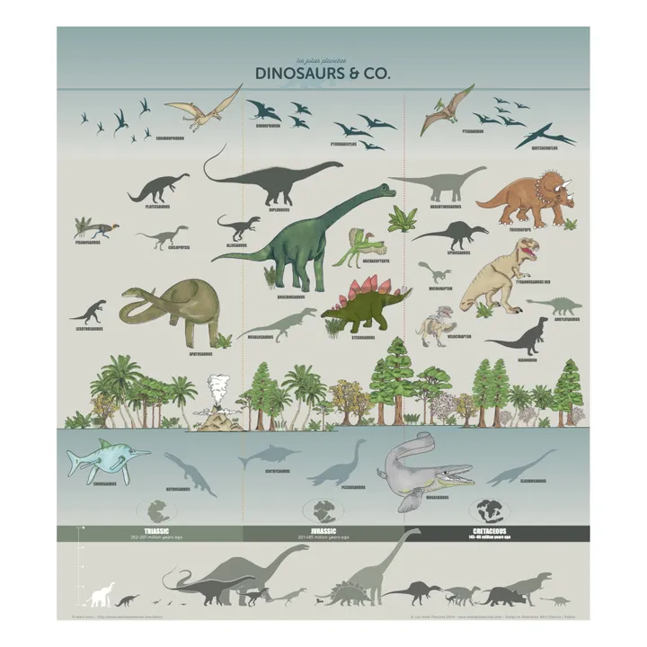 Bildtafel Dinosaurier und Co. 70x80 cm - English- Produktbild Nr. 0