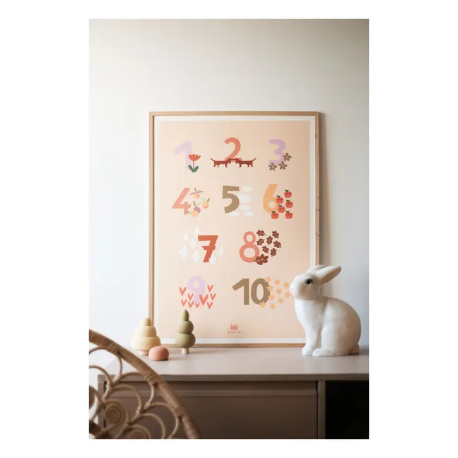 Poster didattico, modello: cifre