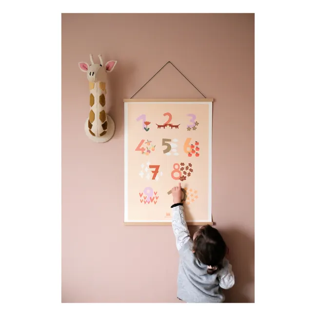 Poster didattico, modello: cifre