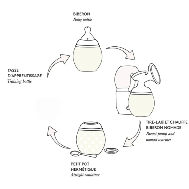 Medical silicone bottle and physiological teat | Lilac