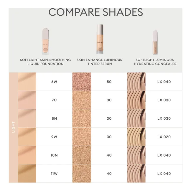 Fond de teint lissant Softlight | 8N Light Neutral