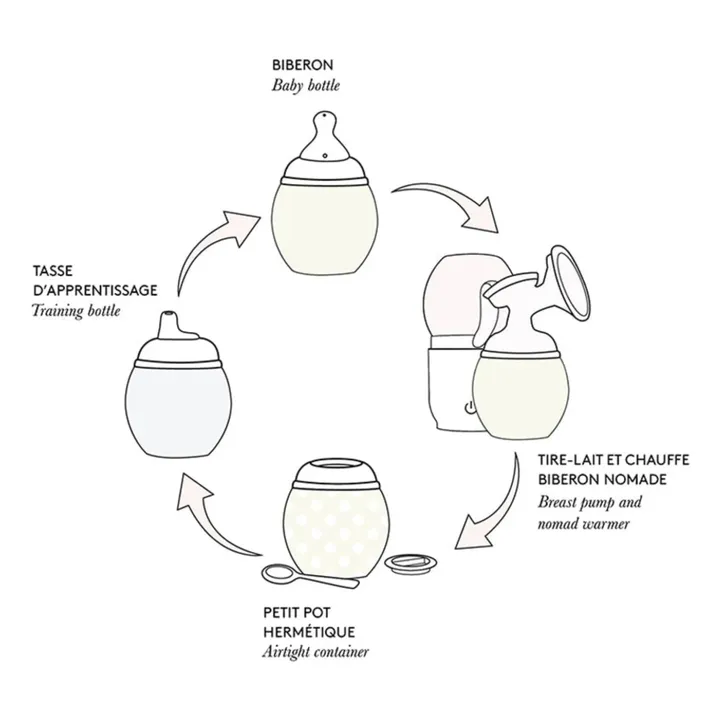 Biberon en silicone médical et tétine physiologique Honey Dew - Elhée x Liberty | Vieux Rose- Image produit n°8