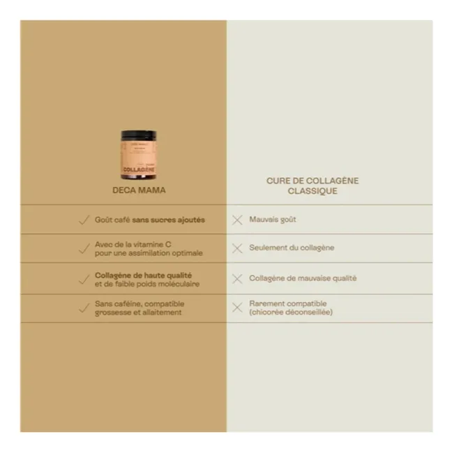 Déca Mama Colágeno Polvo para Piel y Cabello - 120g