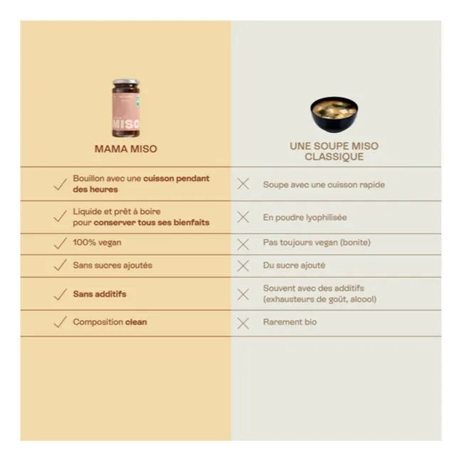 Bouillon Miso Mama Miso - 6 bouillons de 240 ml