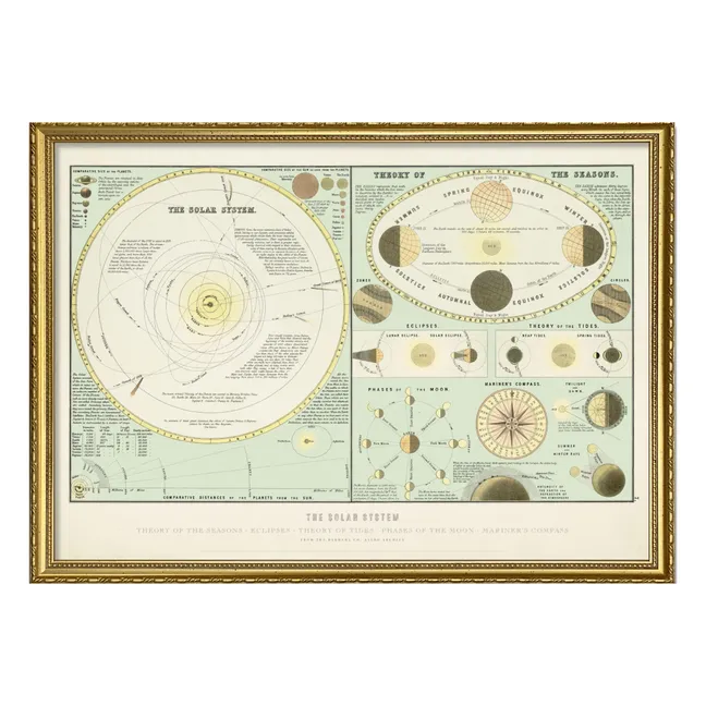 Affiche The Solar System