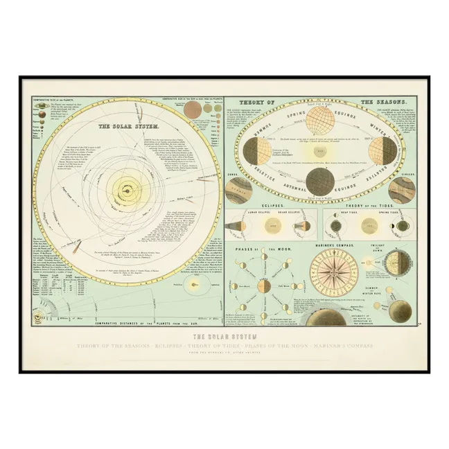 Affiche The Solar System