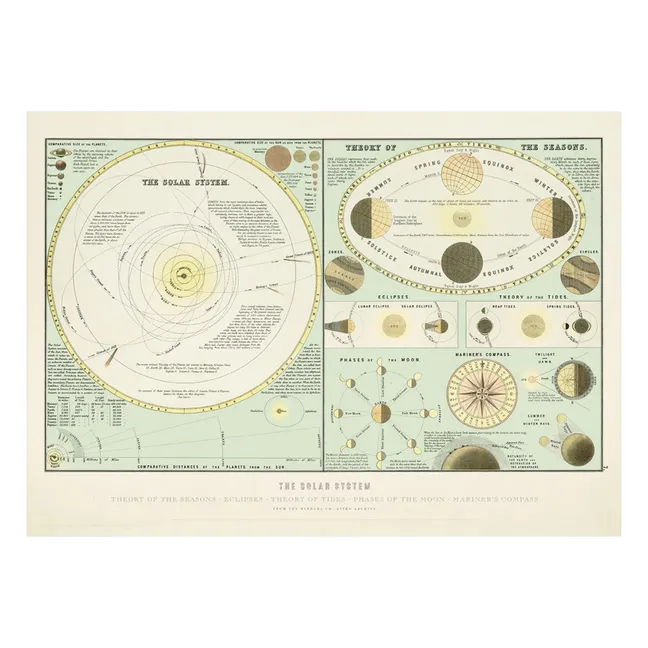 Affiche The Solar System