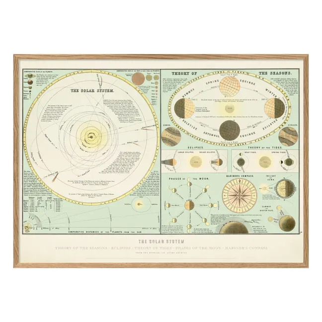 Affiche The Solar System