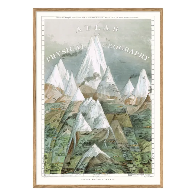 Póster Atlas de Geografía Física