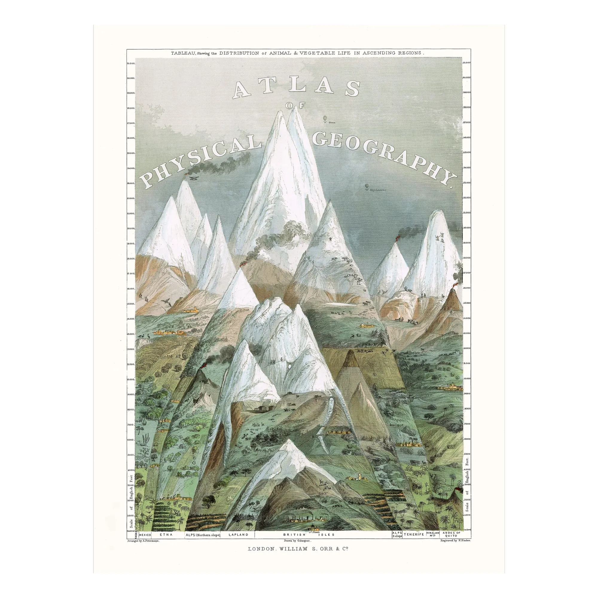 The Dybdahl Co. Multicoloured Atlas Of Physical Geography Poster