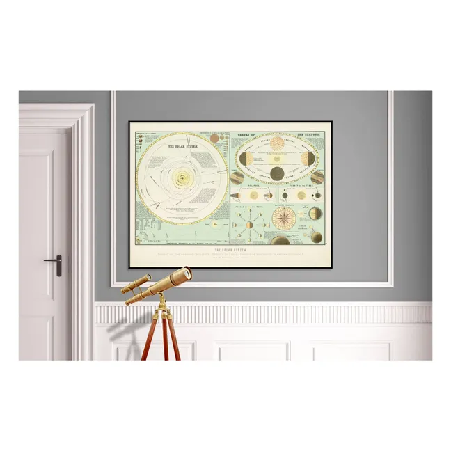 Affiche The Solar System