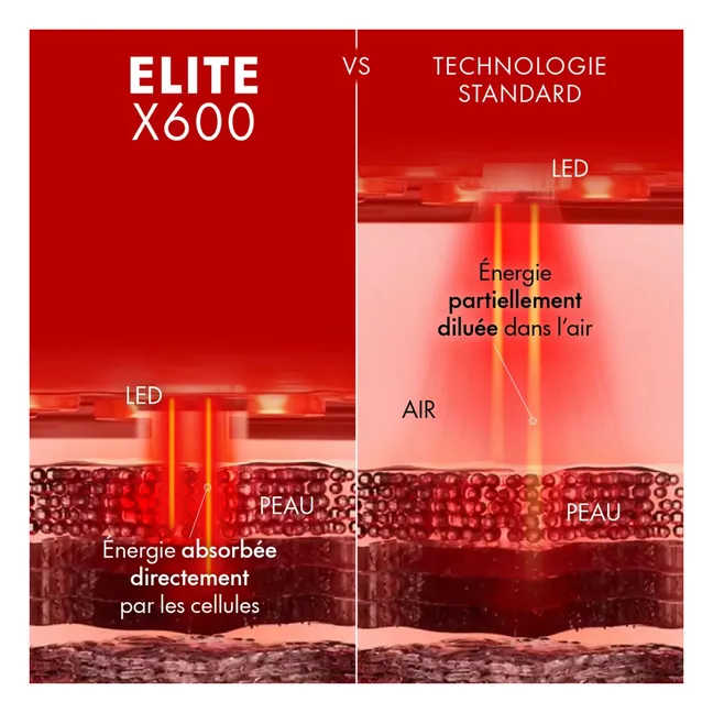 Elite X600 LED face mask