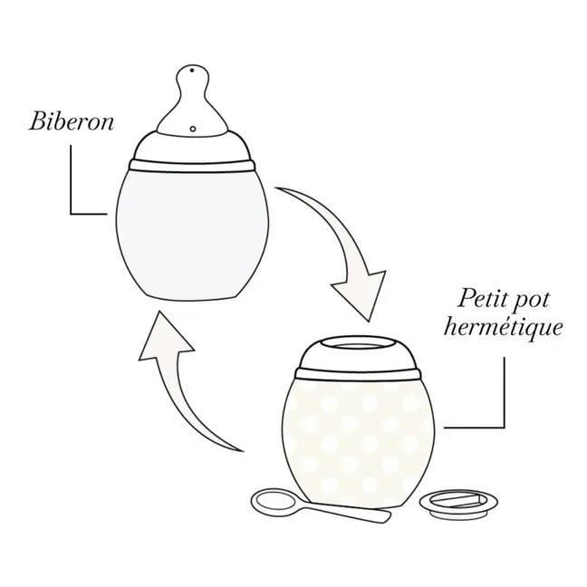 Biberon en silicone médical et tétine physiologique Elephants