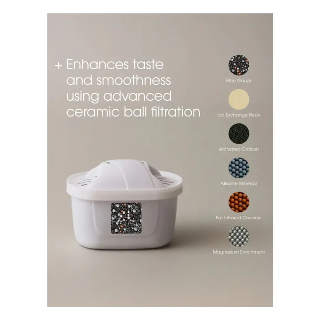 Magnesium+Universal water filters - Set of 3 | White